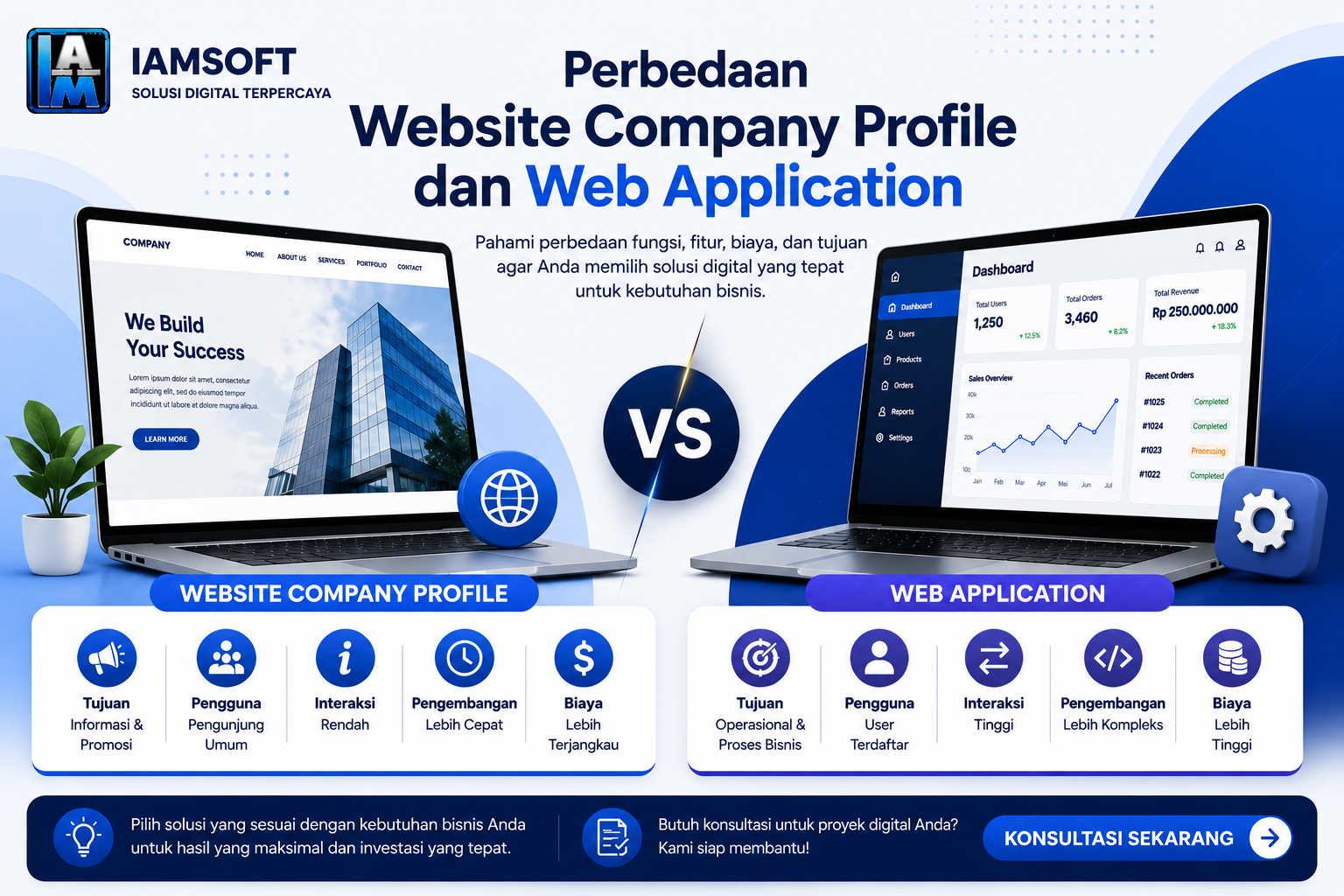 Perbandingan Website Company Profile dan Web Application untuk Bisnis Modern
